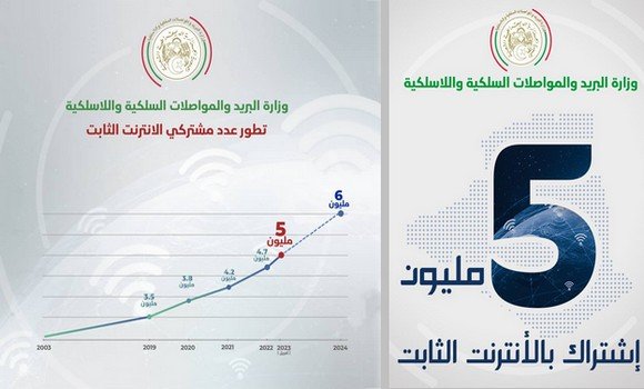 عدد مشتركي الأنترنت الثابت في الجزائر يتجاوز عتبة ال5 ملايين