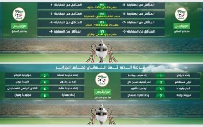 كأس الجزائر 2024: نتائج عملية القرعة للدورين الثمن والربع النهائيين