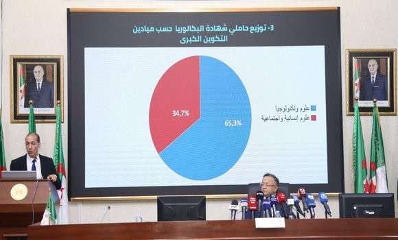 Inscriptions universitaires: Plus de 70% des nouveaux bacheliers orientés selon leurs trois premiers choix