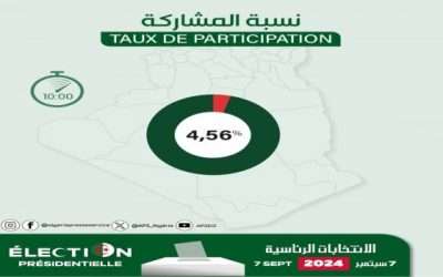 Présidentielle: taux de participation national de 4,56% à 10h