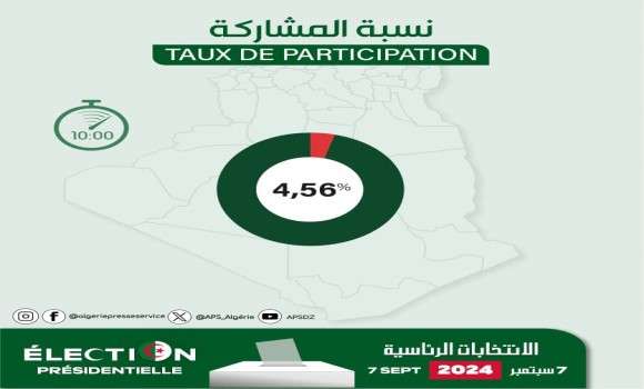 Présidentielle: taux de participation national de 4,56% à 10h